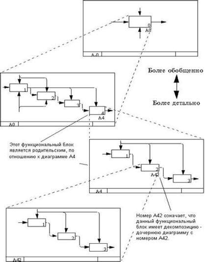 Добавление функциональных блоков и деталей