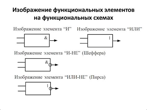 Добавление функциональных элементов и удобств