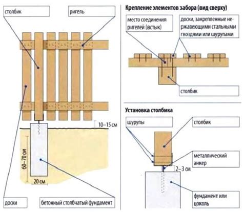 Добавление элементов декора к забору