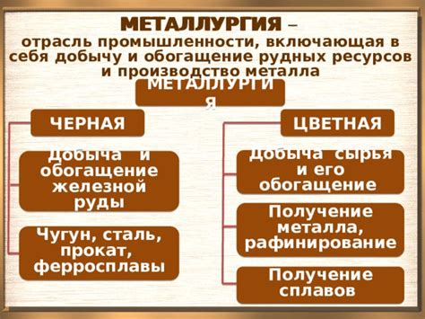 Добыча и получение ресурсов