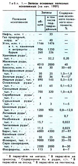 Добыча металлов во Франции