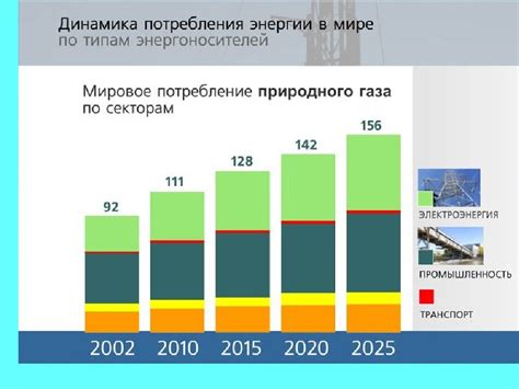 Добыча первичных ресурсов