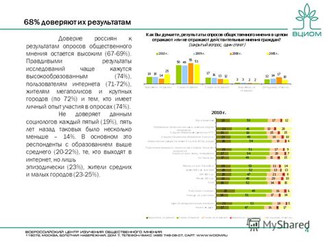 Доверие к результатам опросов: роль ВЦИОМ в формировании общественного мнения