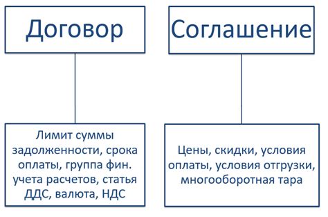 Договоры и соглашения с перевозчиками и страховыми компаниями