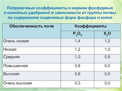 Дозировки калийных удобрений в зависимости от культур