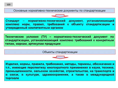 Документация: основные требования и обязательные поля