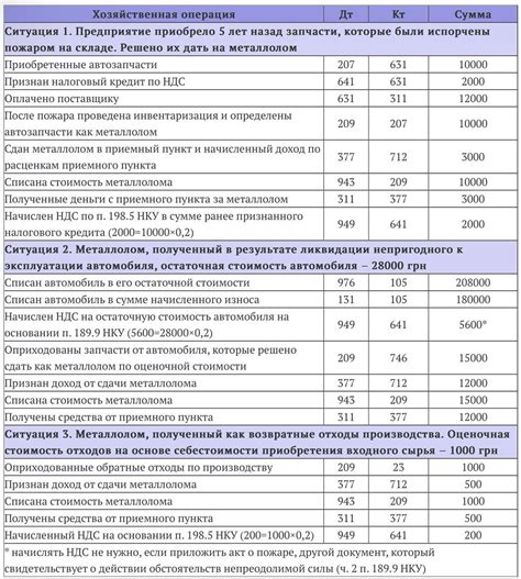 Документация и отчетность при оприходовании металлолома