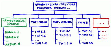 Документирование команды