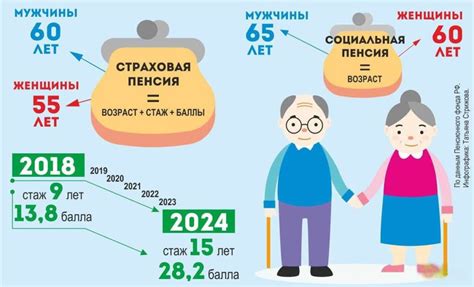 Документы, необходимые для получения пенсии в Пенсионном фонде Богородского района