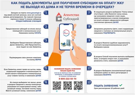 Документы, необходимые для получения субсидии