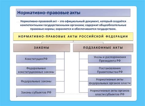 Документы и правовые аспекты