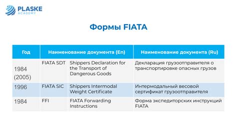 Документы и формы