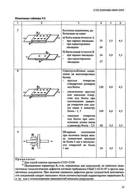 Долговечность, прочность, устойчивость