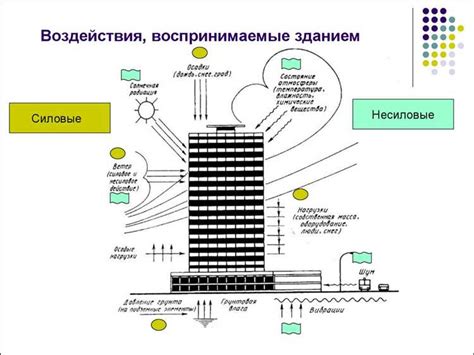 Долговечность, устойчивость к воздействию и экологическая безопасность