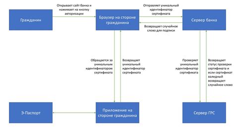 Долговечность и безопасность повер банка