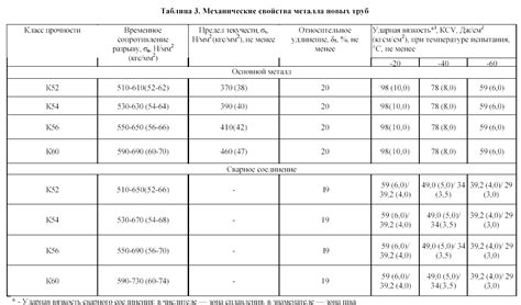 Долговечность и высокая степень надежности