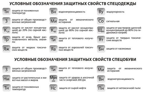 Долговечность и защитные свойства