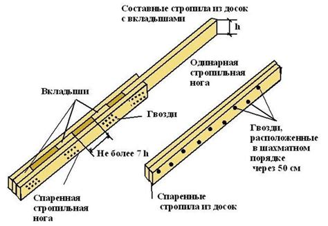 Долговечность и надежность декоративных металлических балок