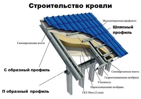 Долговечность и надежность п-образного оцинкованного профиля 150