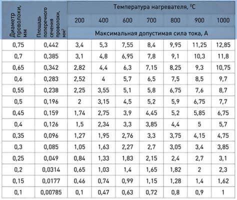 Долговечность и прочность нержавеющей стали