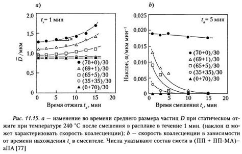 Долговечность и стабильность размеров