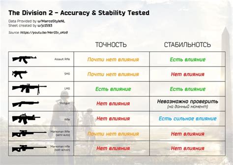 Долговечность и стабильность характеристик