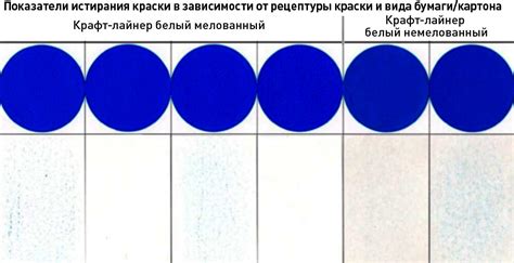 Долговечность и стойкость к истиранию