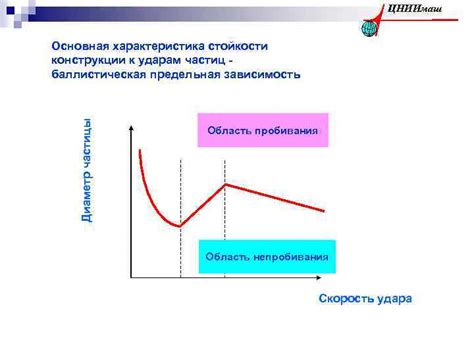 Долговечность и стойкость к ударам