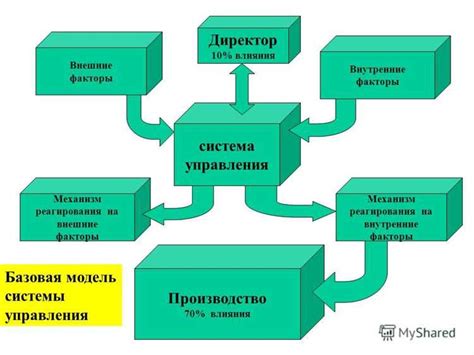 Долговечность и устойчивость анкер болта к воздействию окружающей среды