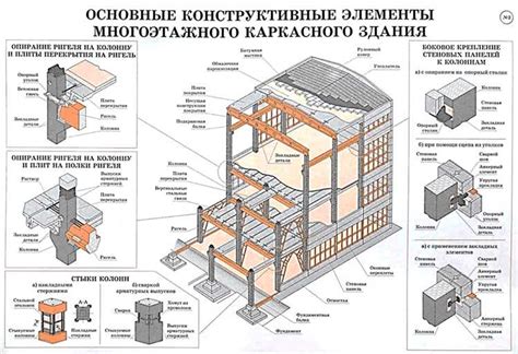 Долговечность и устойчивость к воздействиям