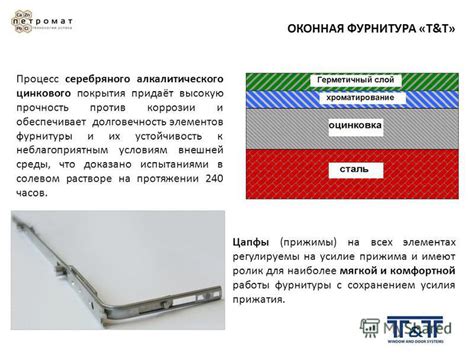 Долговечность и устойчивость к условиям эксплуатации