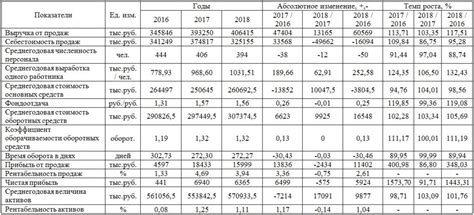 Долговечность и экономическая выгода модельного грунта