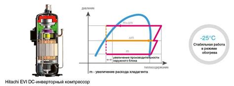 Долговечность и экономичность в использовании