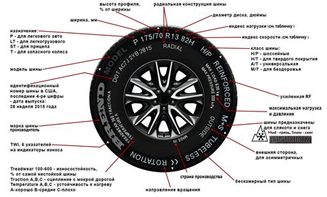 Долговечность колес и наружная металлическая пазовка