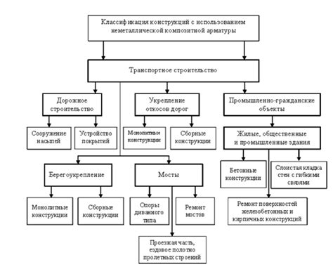 Долговечность композитной арматуры