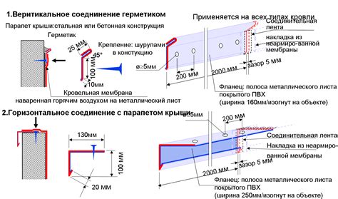 Долговечность ламинированного ПВХ металла