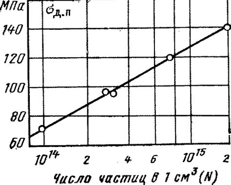 Долговечность металла