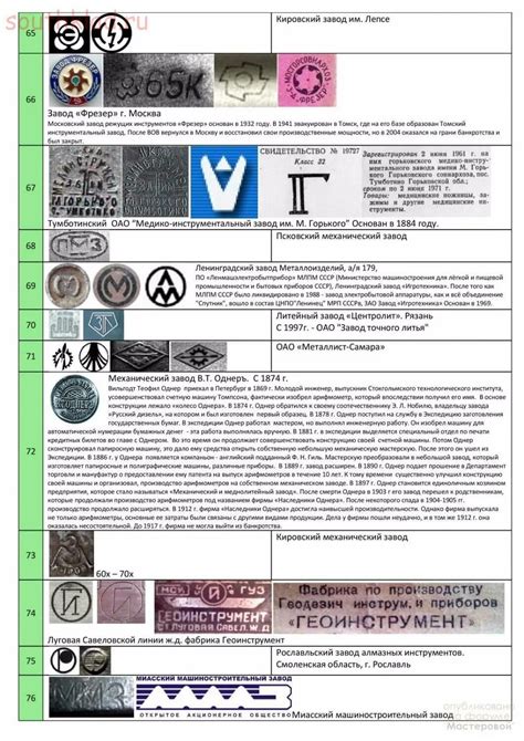 Долговечность металлических клейм с буквами