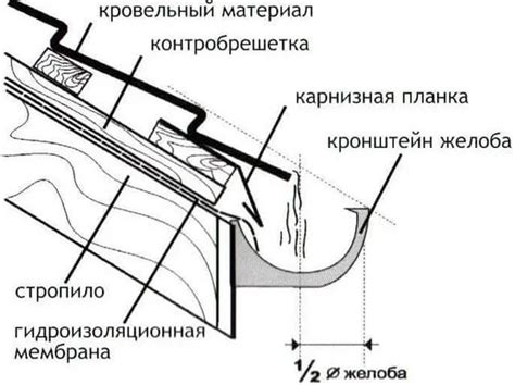 Долговечность металлического держателя желоба