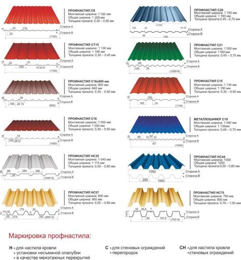 Долговечность оцинкованного профлиста для крыши