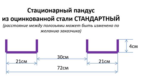 Долговечность оцинкованного швеллера для пандуса