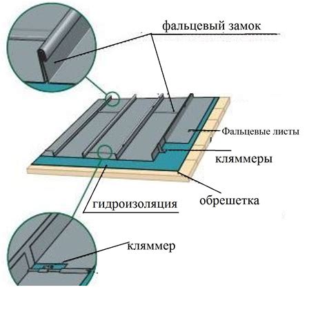 Долговечность оцинкованной металлической кровли