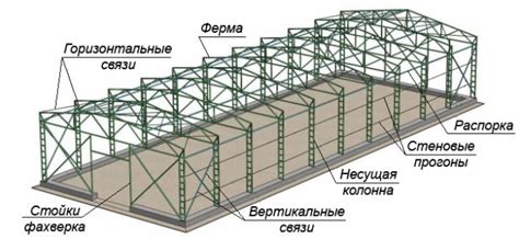 Долговечность оцинкованных ферм для теплиц