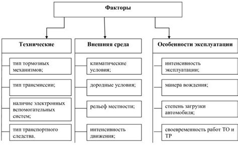 Долговечность системы