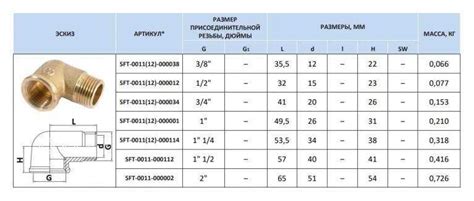 Долговечность тройников резьбовых стальных оцинкованных