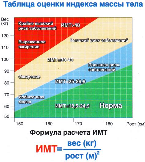 Долгосрочные прогнозы по росту индекса