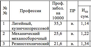 Должностная инструкция литейщика цветных металлов: