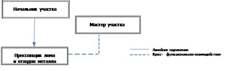 Должностная инструкция прессовщика металла