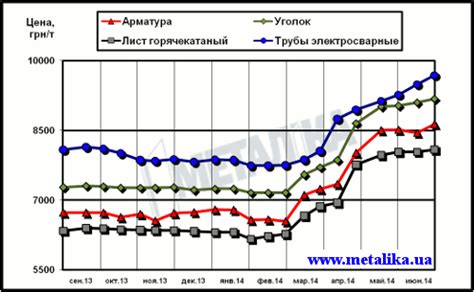 Доля рынка черного металла