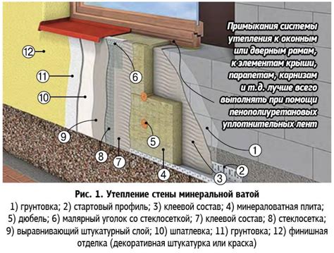 Дополнение крыши дополнительными слоями